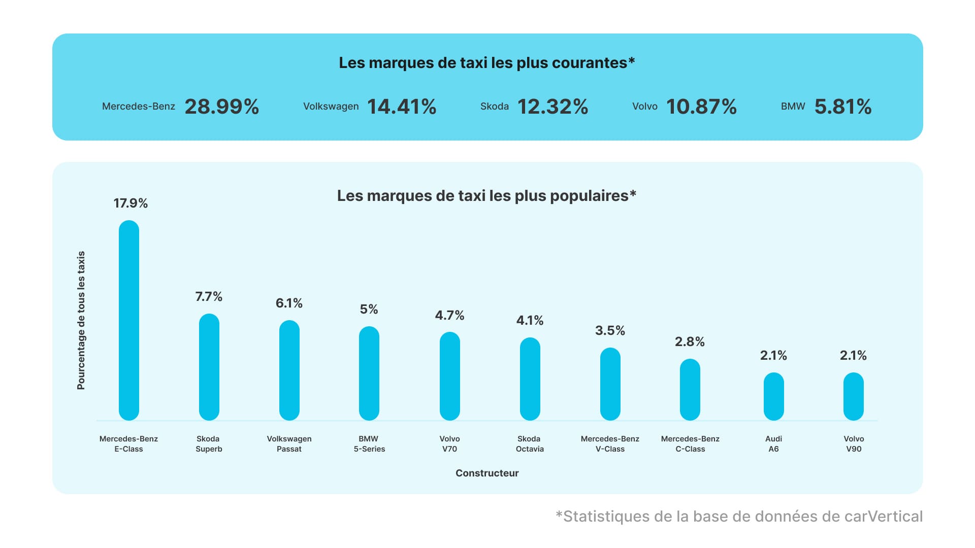 Les marques de taxis les plus courantes