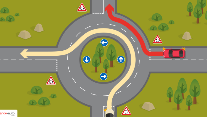 Carrefour giratoire et rond-point à deux voies
