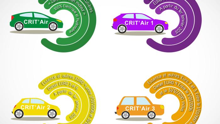Vignettes Crit'air